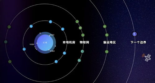 亞馬遜云科技 15年云計算變革與技術(shù)服務(wù)升級之路