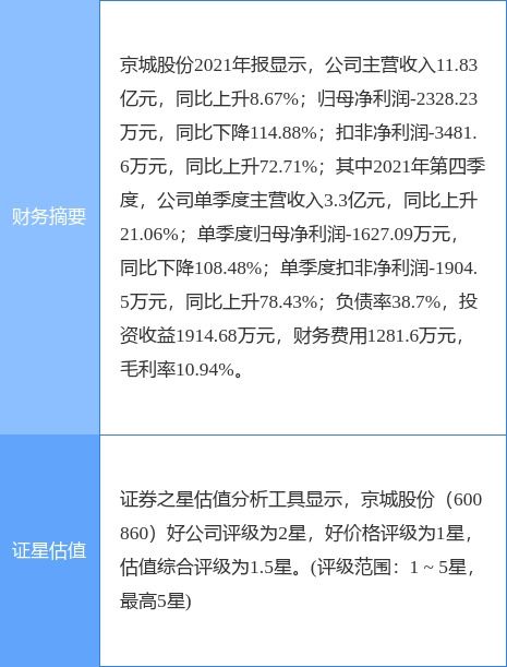 兩連板京城股份 不涉足氫能源電池主營賽道，準確界定技術咨詢及技術服務邊界
